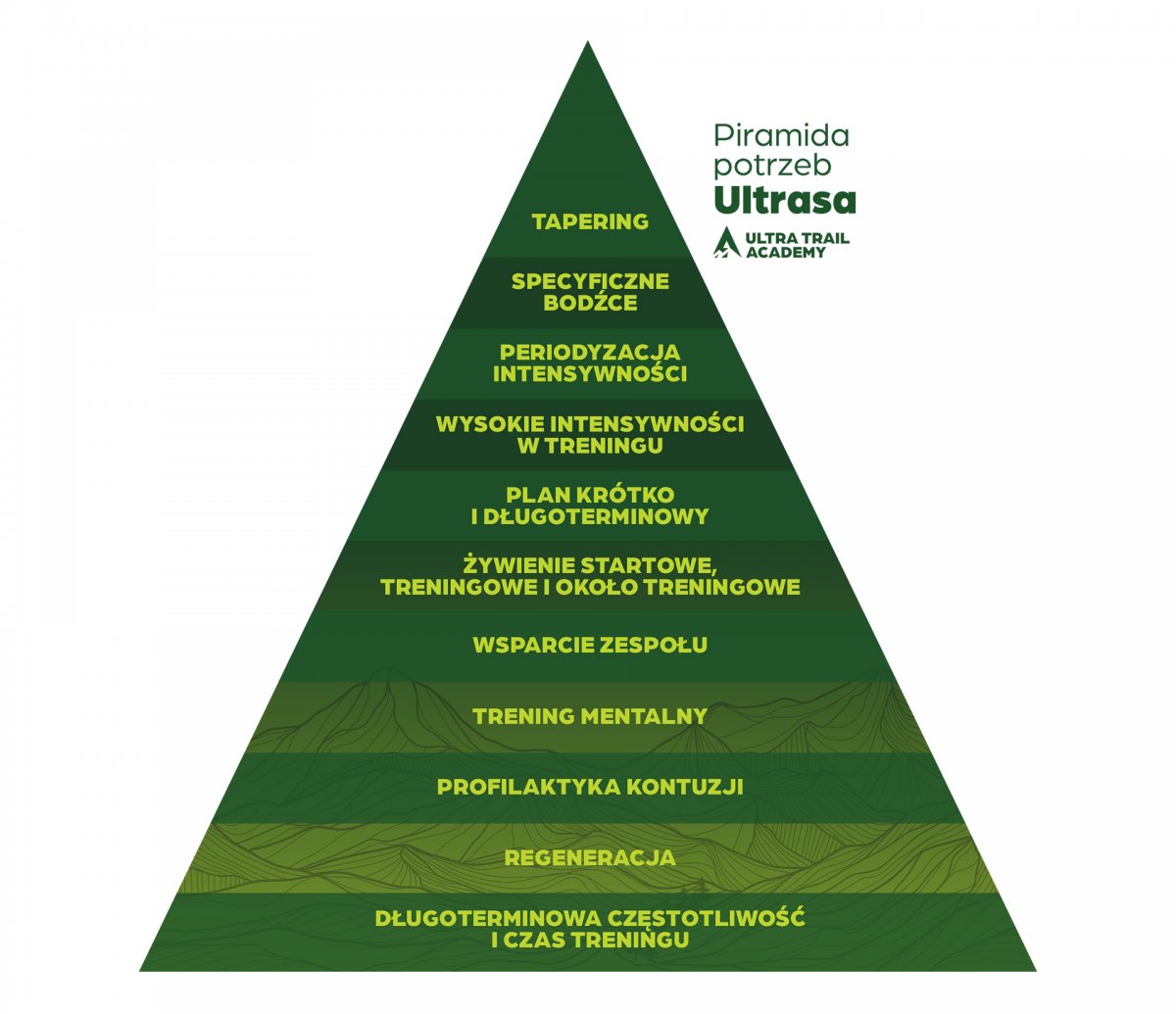 Piramida potrzeb Ultrasa